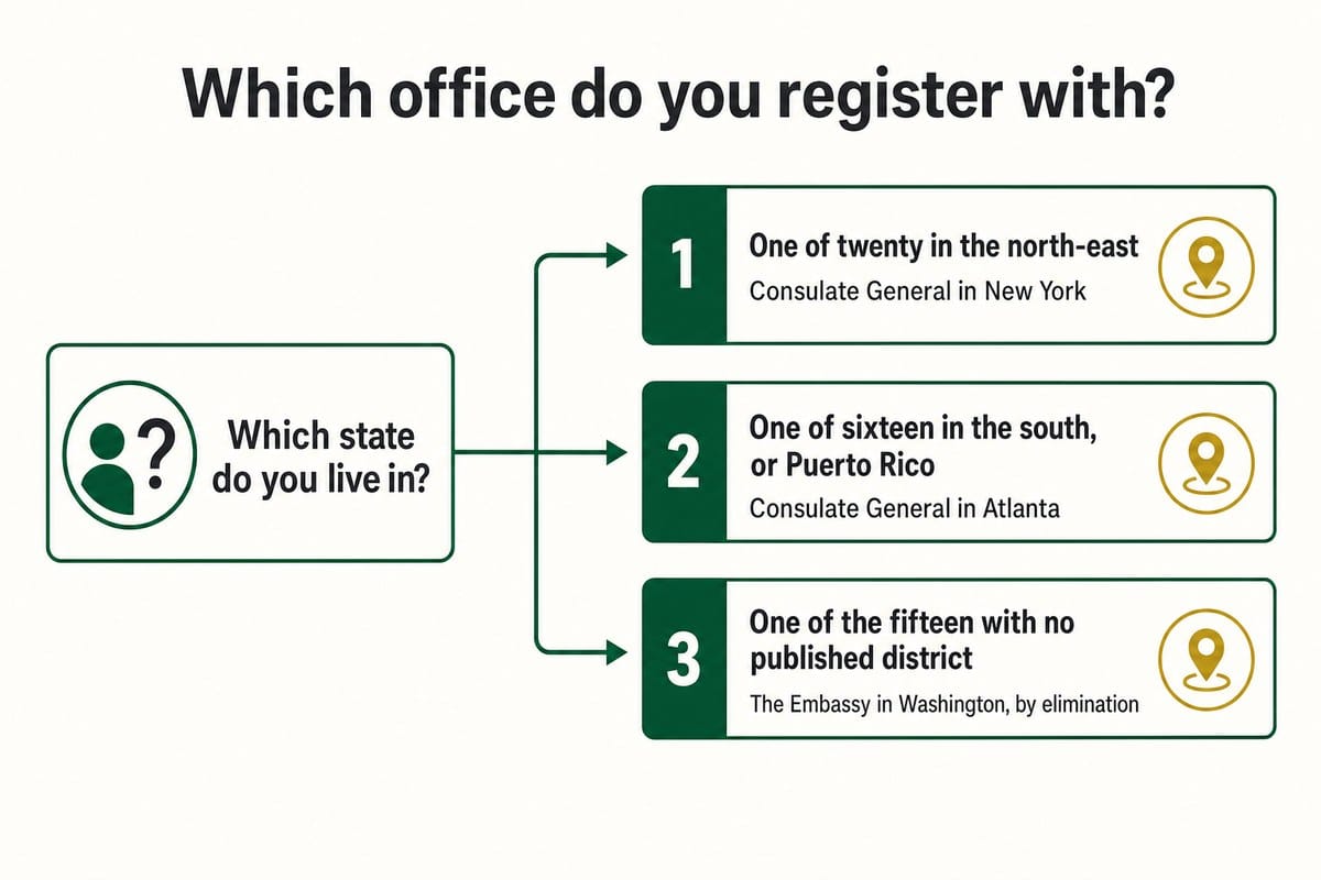 Which office do you register with?