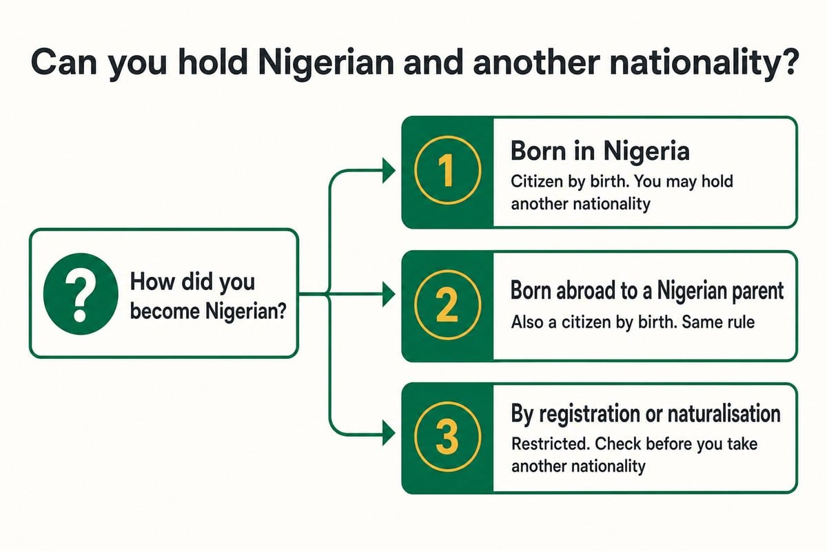 Can you hold Nigerian and another nationality?