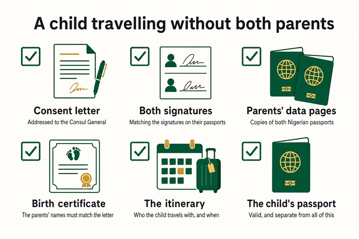 A child travelling without both parents