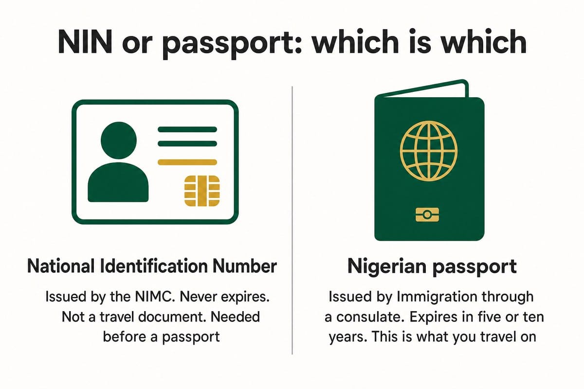 NIN or passport: which is which